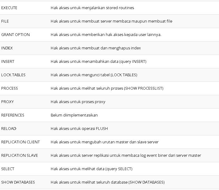 Acl mysql